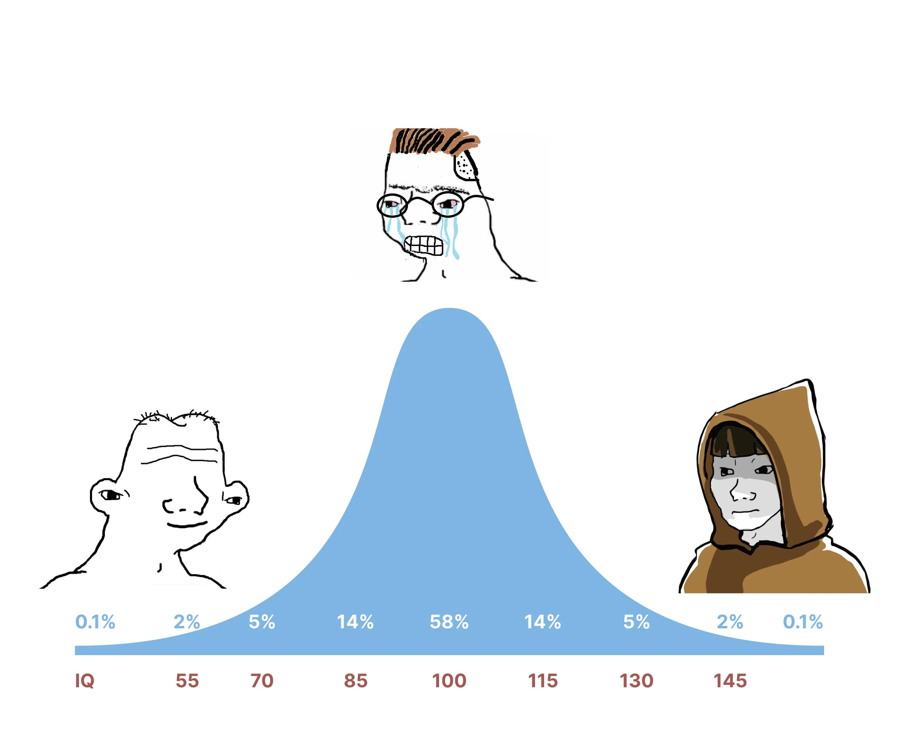 In Defense of Premade Characters